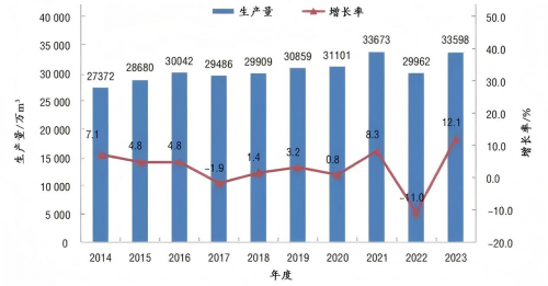 从板材行业TOP3来看，下一个增长极在哪里？